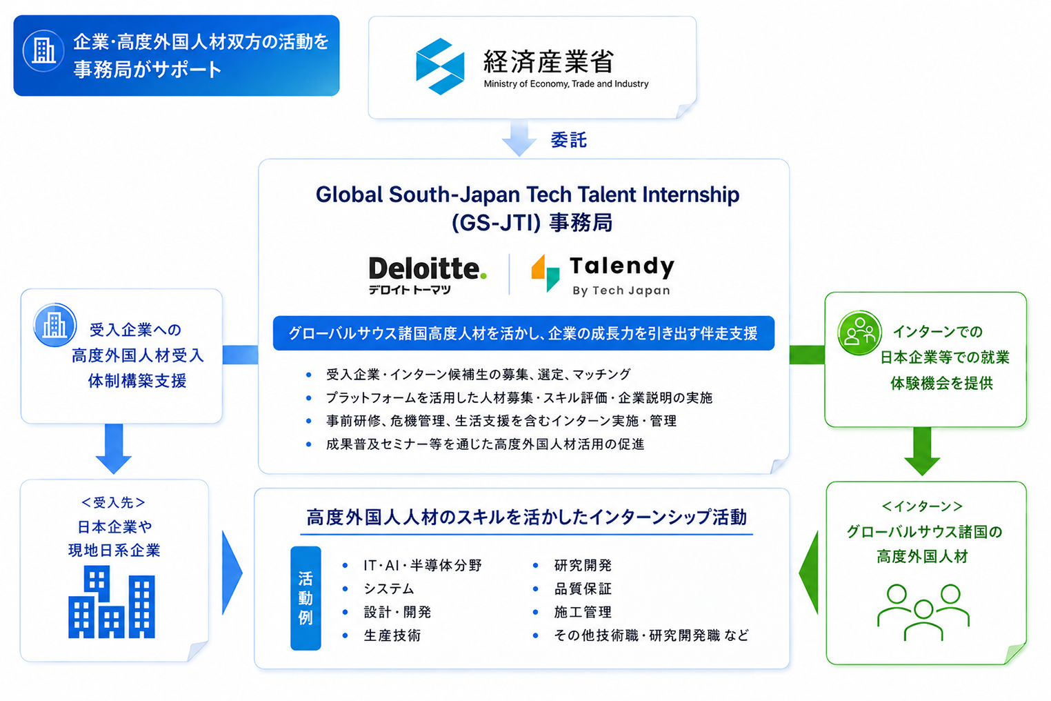 本事業の運営体制