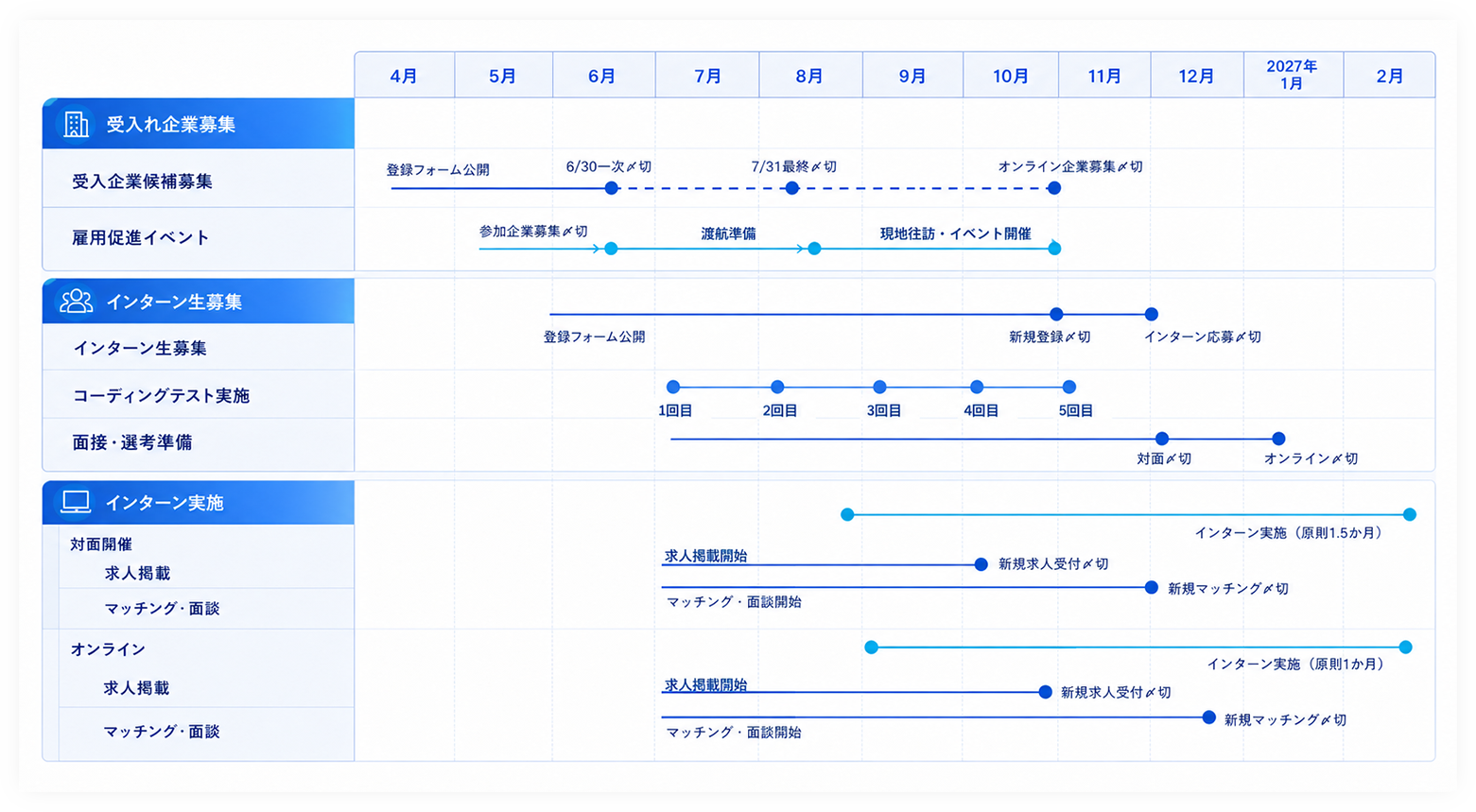 4月から翌年2月までの事業スケジュール表